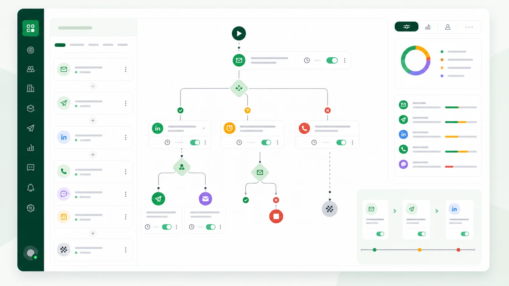 Mockup de condiciones y follow-ups de una campaña multicanal